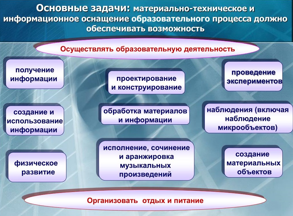 Материально техническое обеспечение и оснащенность образовательного процесса картинка